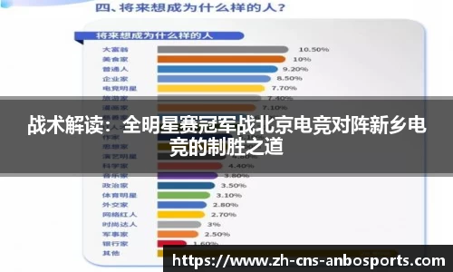战术解读：全明星赛冠军战北京电竞对阵新乡电竞的制胜之道